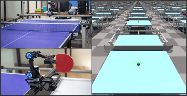 Figure 1 for Catching Spinning Table Tennis Balls in Simulation with End-to-End Curriculum Reinforcement Learning