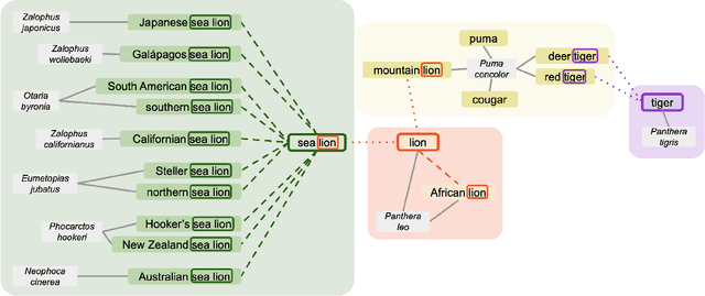 Figure 3 for Automating the Analysis of Public Saliency and Attitudes towards Biodiversity from Digital Media