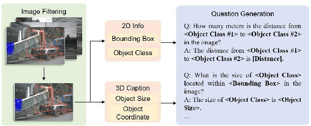 Figure 3 for RAD: Retrieval-Augmented Decision-Making of Meta-Actions with Vision-Language Models in Autonomous Driving