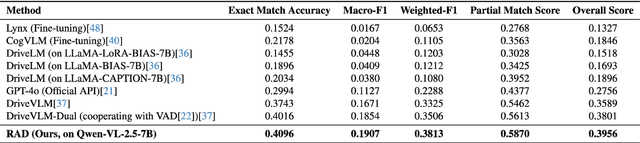 Figure 2 for RAD: Retrieval-Augmented Decision-Making of Meta-Actions with Vision-Language Models in Autonomous Driving
