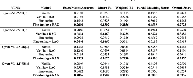 Figure 4 for RAD: Retrieval-Augmented Decision-Making of Meta-Actions with Vision-Language Models in Autonomous Driving