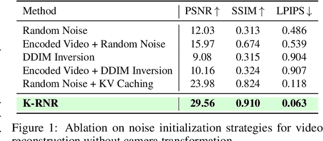 Figure 3 for Dynamic View Synthesis as an Inverse Problem