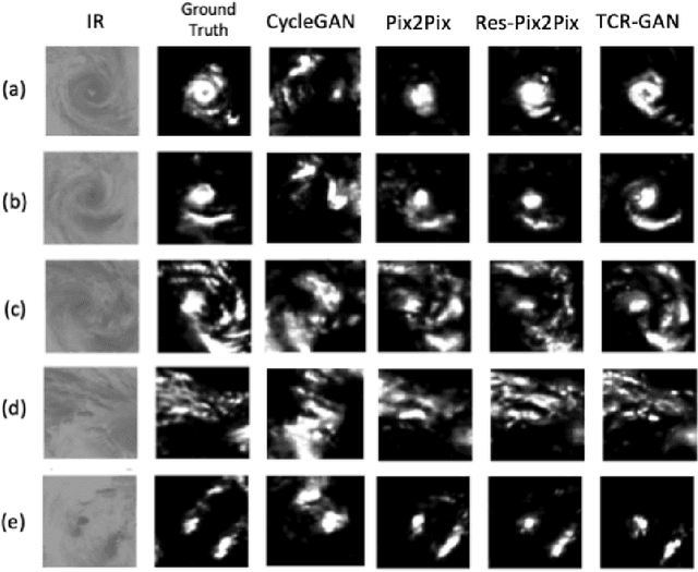 Figure 4 for TCR-GAN: Predicting tropical cyclone passive microwave rainfall using infrared imagery via generative adversarial networks
