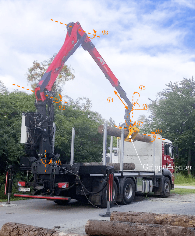 Figure 1 for GPU-Accelerated Motion Planning of an Underactuated Forestry Crane in Cluttered Environments