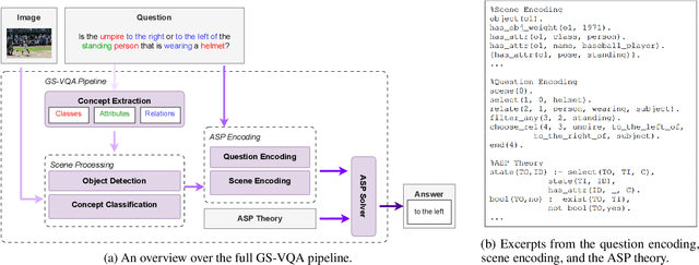 Figure 3 for Declarative Knowledge Distillation from Large Language Models for Visual Question Answering Datasets