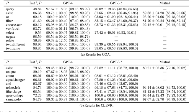 Figure 2 for Declarative Knowledge Distillation from Large Language Models for Visual Question Answering Datasets