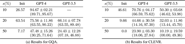 Figure 4 for Declarative Knowledge Distillation from Large Language Models for Visual Question Answering Datasets