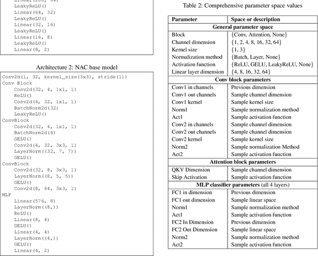Figure 4 for Neural Architecture Codesign for Fast Bragg Peak Analysis