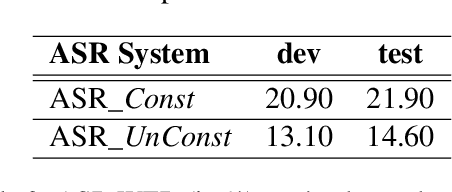 Figure 4 for End-to-End Speech Translation of Arabic to English Broadcast News