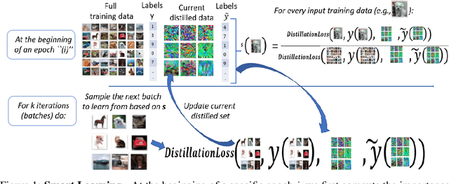 Figure 1 for Dataset Distillation Meets Provable Subset Selection
