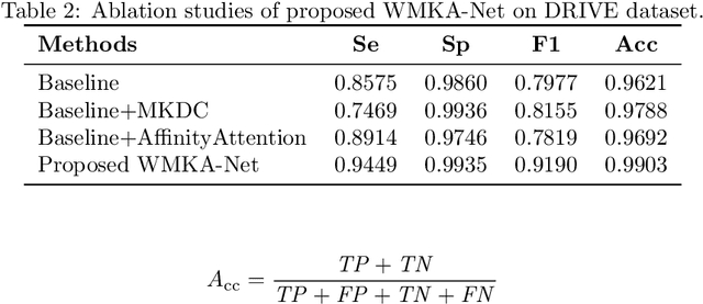 Figure 4 for WMKA-Net: A Weighted Multi-Kernel Attention NetworkMethod for Retinal Vessel Segmentation