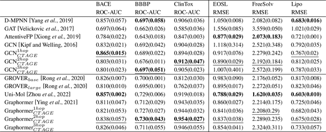 Figure 2 for Curvature-based Transformer for Molecular Property Prediction