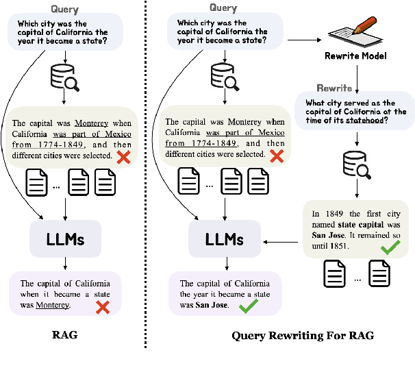Figure 1 for RaFe: Ranking Feedback Improves Query Rewriting for RAG