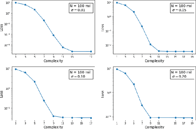 Figure 3 for Is the Machine Smarter than the Theorist: Deriving Formulas for Particle Kinematics with Symbolic Regression