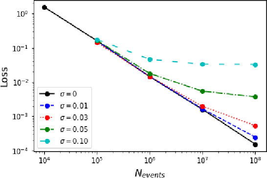 Figure 4 for Is the Machine Smarter than the Theorist: Deriving Formulas for Particle Kinematics with Symbolic Regression