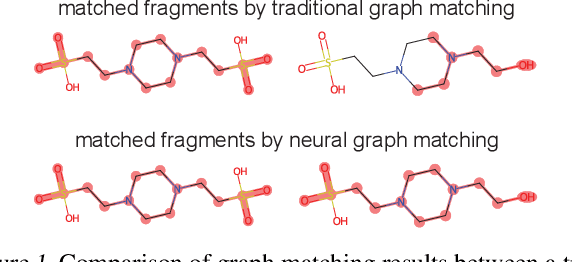 Figure 1 for Neural Graph Matching Improves Retrieval Augmented Generation in Molecular Machine Learning