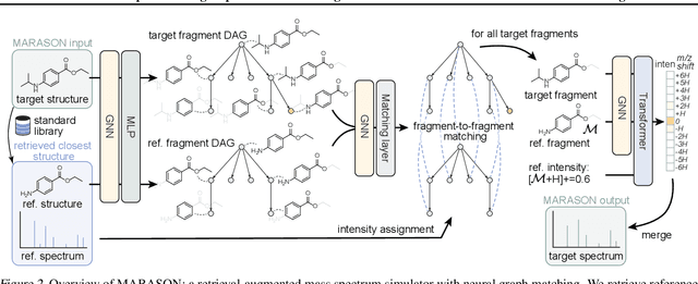 Figure 3 for Neural Graph Matching Improves Retrieval Augmented Generation in Molecular Machine Learning