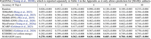 Figure 2 for Neural Graph Matching Improves Retrieval Augmented Generation in Molecular Machine Learning