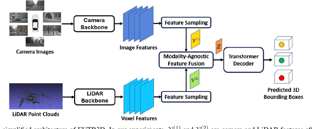 Figure 1 for Learned Multimodal Compression for Autonomous Driving