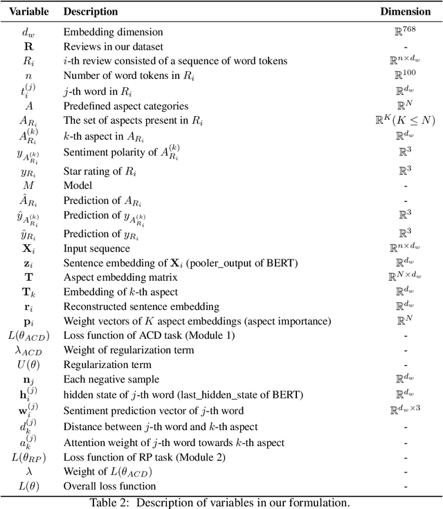 Figure 3 for Stars Are All You Need: A Distantly Supervised Pyramid Network for Document-Level End-to-End Sentiment Analysis