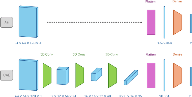 Figure 2 for A Critical Assessment of Pattern Comparisons Between POD and Autoencoders in Intraventricular Flows