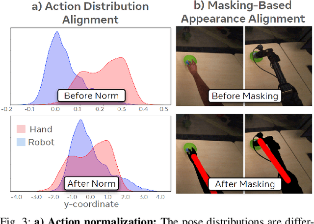 Figure 4 for EgoMimic: Scaling Imitation Learning via Egocentric Video