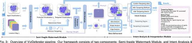 Figure 3 for VizDefender: Unmasking Visualization Tampering through Proactive Localization and Intent Inference