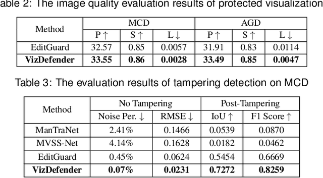 Figure 4 for VizDefender: Unmasking Visualization Tampering through Proactive Localization and Intent Inference