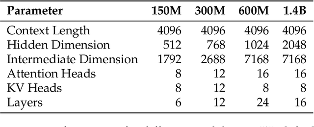Figure 4 for Pre-training under infinite compute