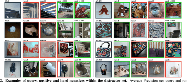 Figure 3 for ILIAS: Instance-Level Image retrieval At Scale