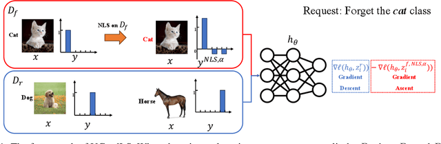 Figure 2 for Label Smoothing Improves Machine Unlearning