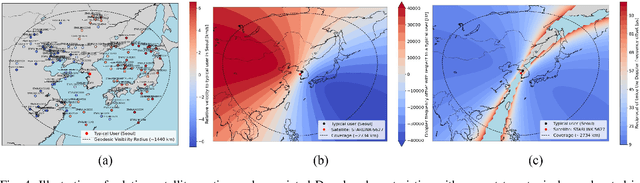 Figure 4 for Space-Time Beamforming for LEO Satellite Communications