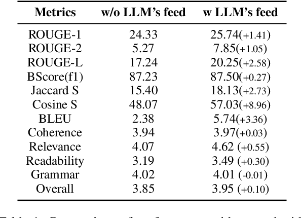Figure 2 for FutureGen: LLM-RAG Approach to Generate the Future Work of Scientific Article