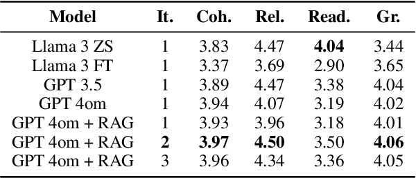 Figure 3 for FutureGen: LLM-RAG Approach to Generate the Future Work of Scientific Article