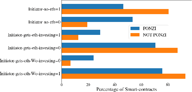 Figure 4 for Sharpening Ponzi Schemes Detection on Ethereum with Machine Learning