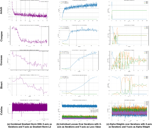 Figure 4 for APFEx: Adaptive Pareto Front Explorer for Intersectional Fairness
