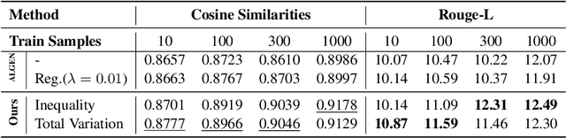 Figure 2 for LAGO: Few-shot Crosslingual Embedding Inversion Attacks via Language Similarity-Aware Graph Optimization