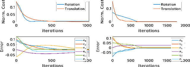 Figure 3 for 3D Spectral Domain Registration-Based Visual Servoing