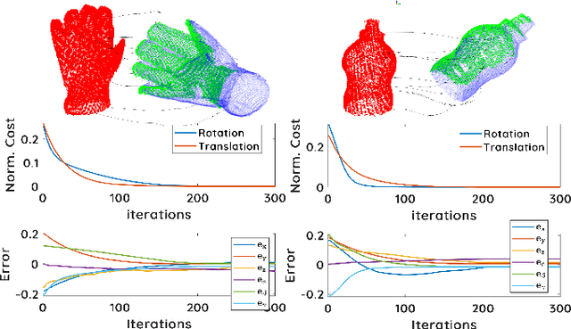 Figure 4 for 3D Spectral Domain Registration-Based Visual Servoing