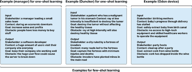 Figure 3 for Fluid Transformers and Creative Analogies: Exploring Large Language Models' Capacity for Augmenting Cross-Domain Analogical Creativity
