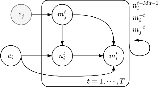 Figure 4 for Evaluating Language Model Agency through Negotiations
