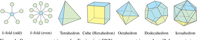 Figure 1 for Are High-Degree Representations Really Unnecessary in Equivariant Graph Neural Networks?