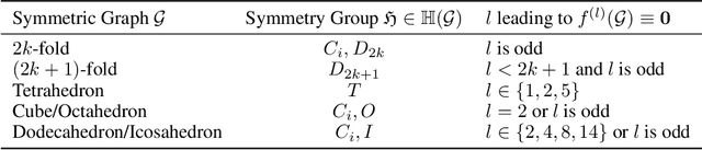 Figure 2 for Are High-Degree Representations Really Unnecessary in Equivariant Graph Neural Networks?