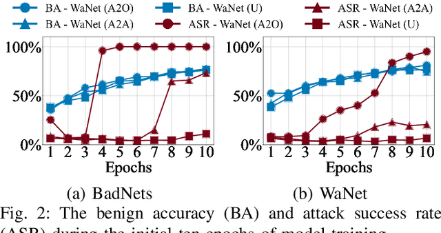 Figure 2 for FLARE: Towards Universal Dataset Purification against Backdoor Attacks