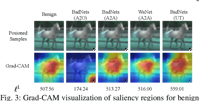 Figure 3 for FLARE: Towards Universal Dataset Purification against Backdoor Attacks