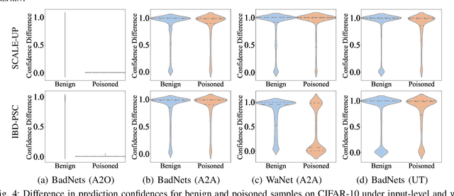 Figure 4 for FLARE: Towards Universal Dataset Purification against Backdoor Attacks