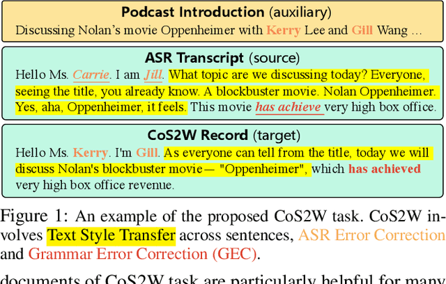 Figure 1 for Recording for Eyes, Not Echoing to Ears: Contextualized Spoken-to-Written Conversion of ASR Transcripts