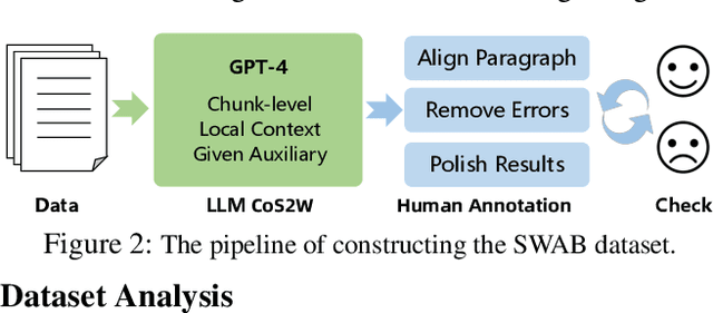 Figure 3 for Recording for Eyes, Not Echoing to Ears: Contextualized Spoken-to-Written Conversion of ASR Transcripts