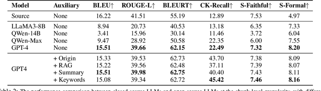 Figure 4 for Recording for Eyes, Not Echoing to Ears: Contextualized Spoken-to-Written Conversion of ASR Transcripts