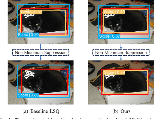 Figure 1 for HQOD: Harmonious Quantization for Object Detection